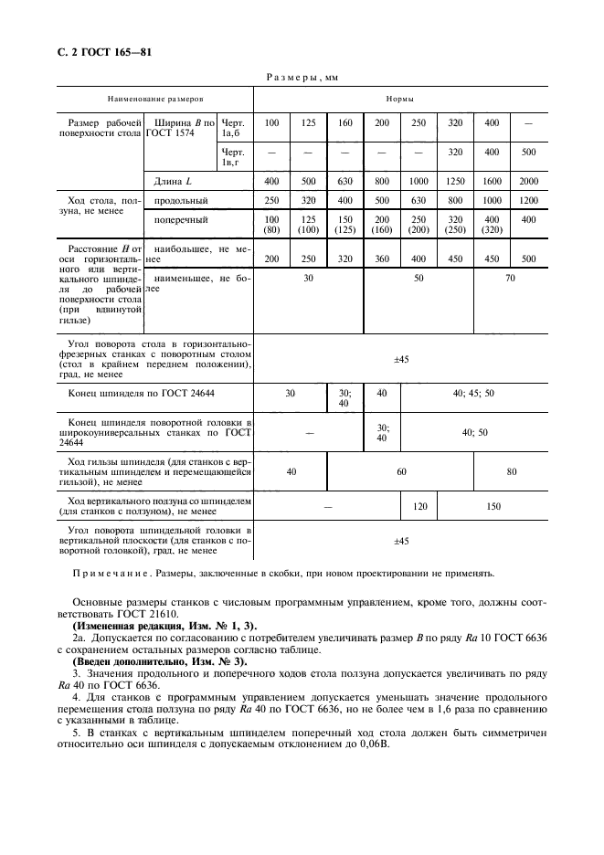  165-81