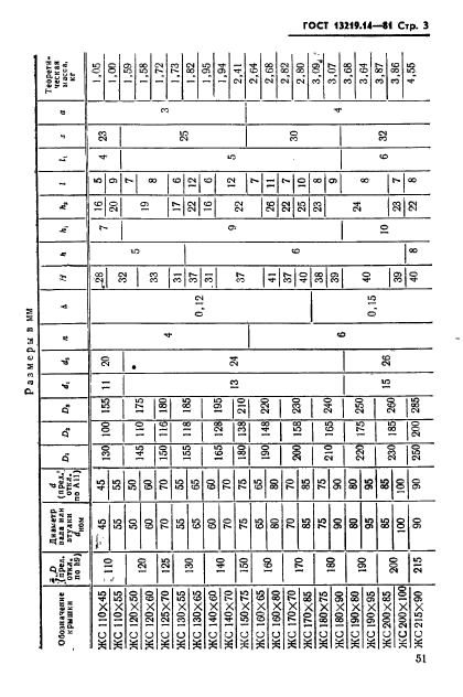  13219.13-81