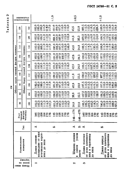  24760-81