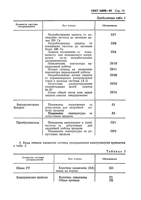  24898-81