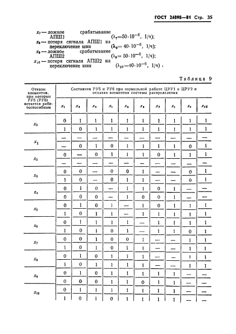  24898-81