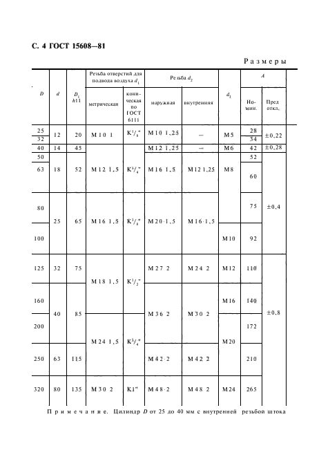  15608-81