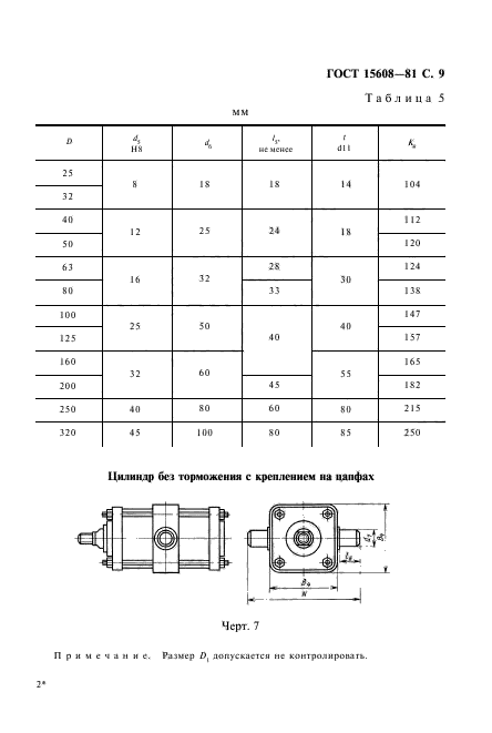  15608-81