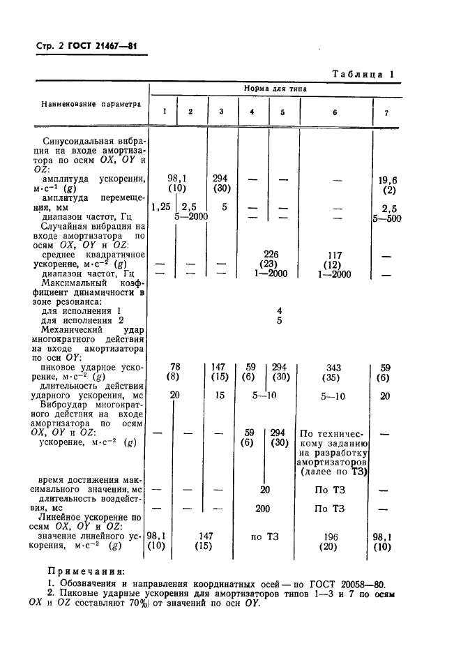  21467-81