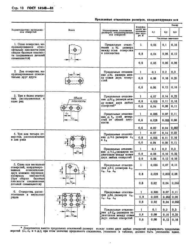  14140-81