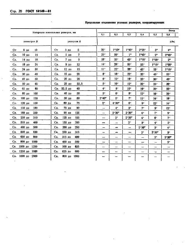  14140-81