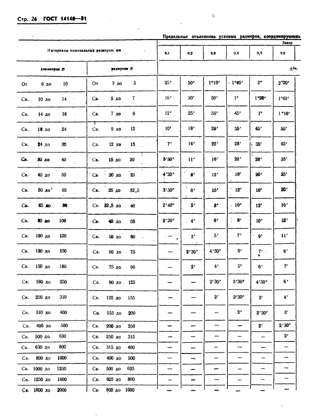  14140-81