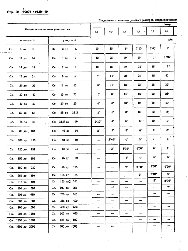  14140-81