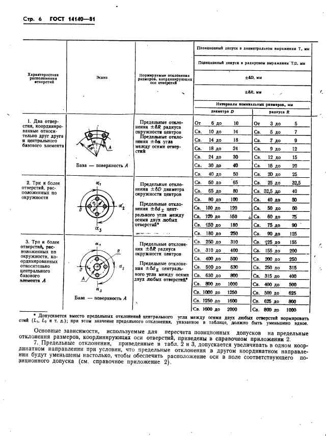  14140-81