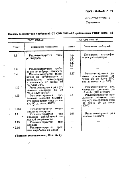  13045-81