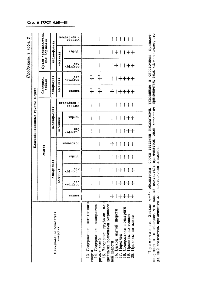  4.68-81