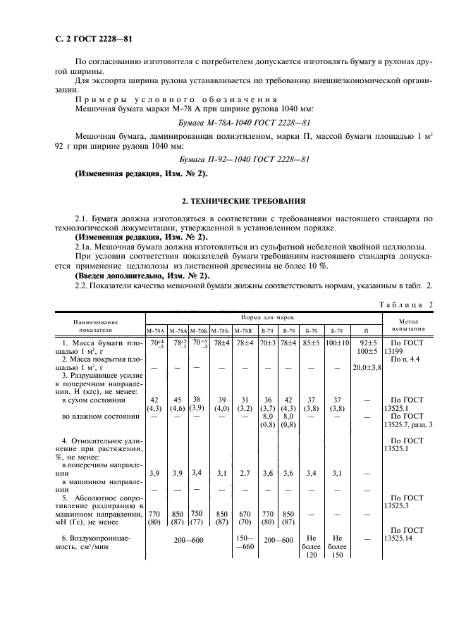  2228-81