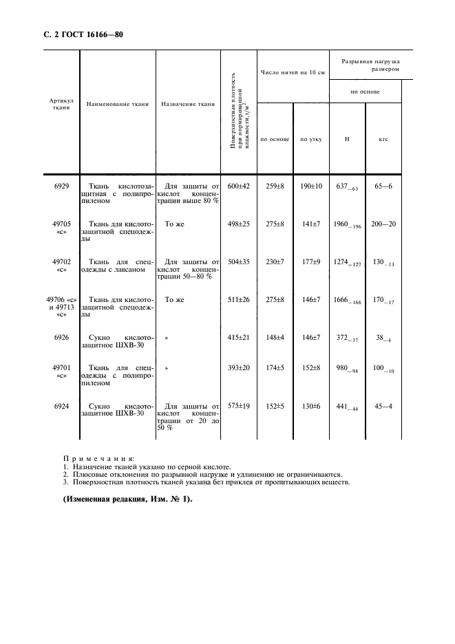 ГОСТ 16166-80