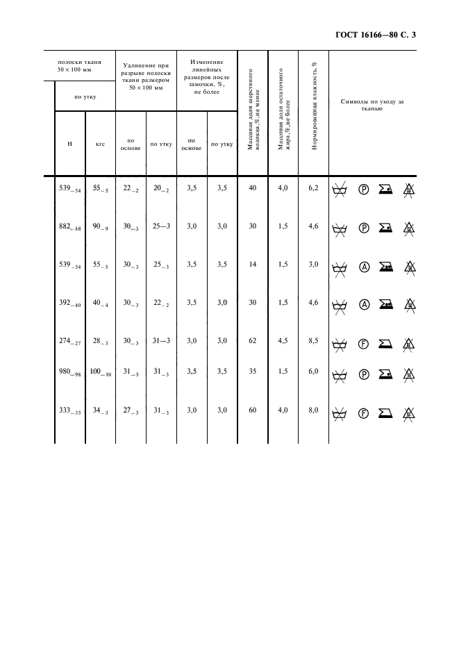 ГОСТ 16166-80