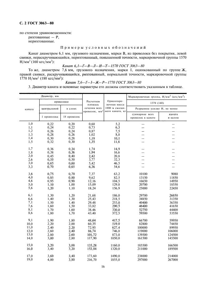  3063-80