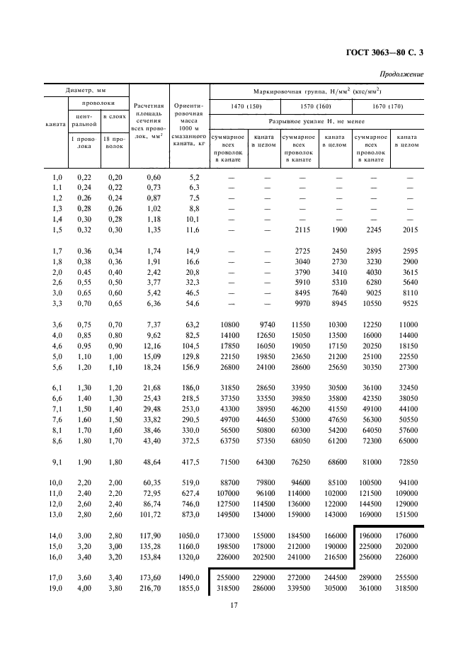  3063-80