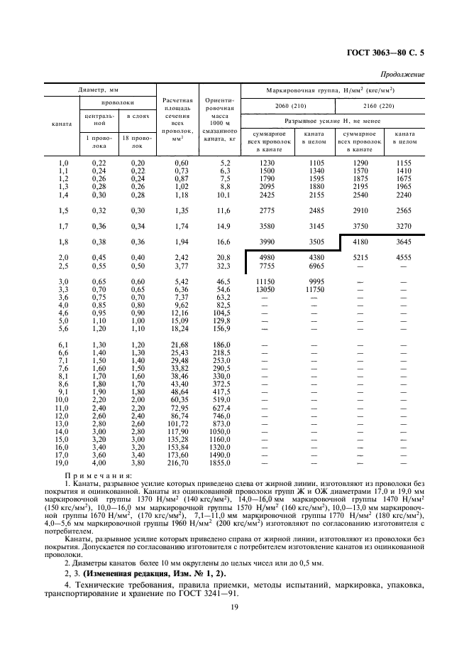  3063-80