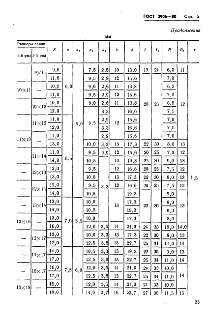  2906-80