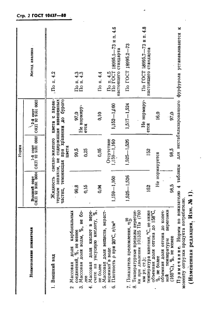  10437-80