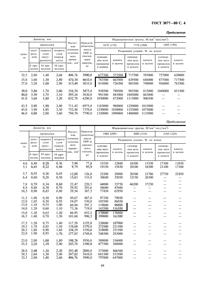  3077-80