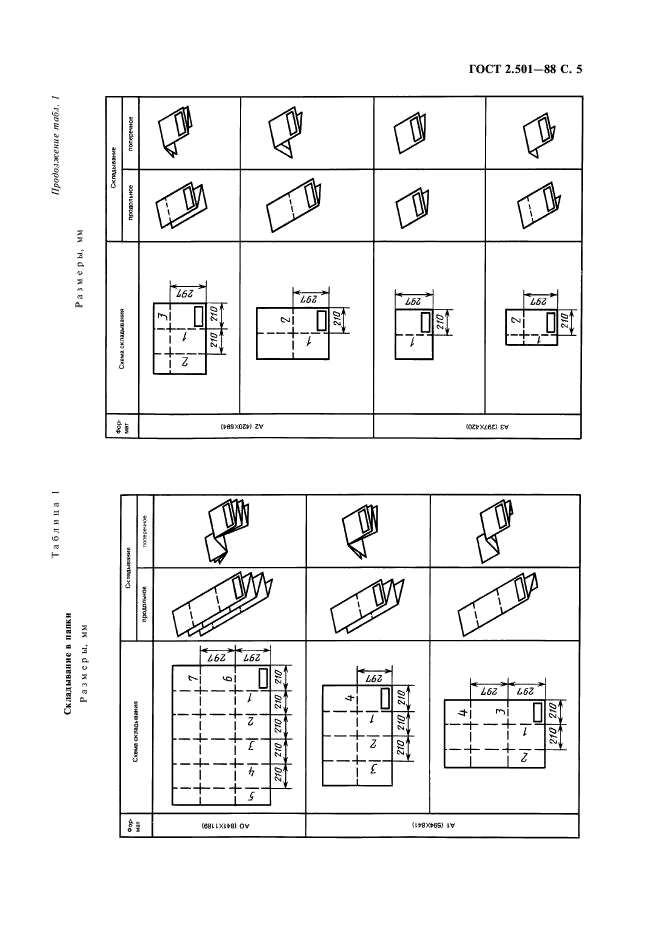  2.501-88