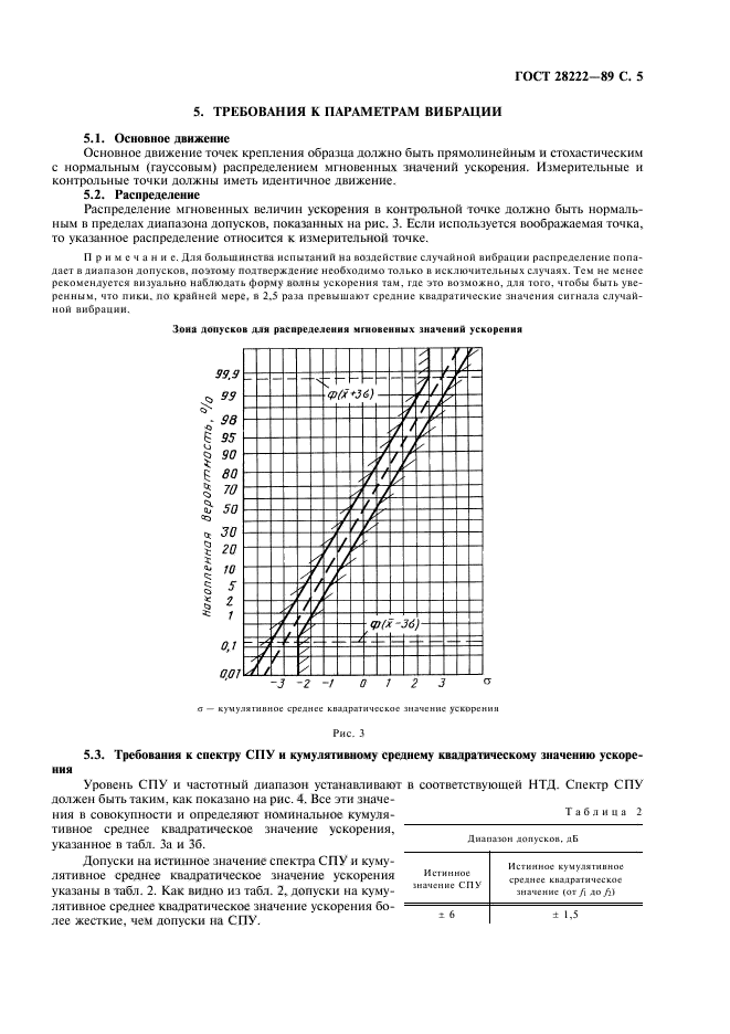  28222-89