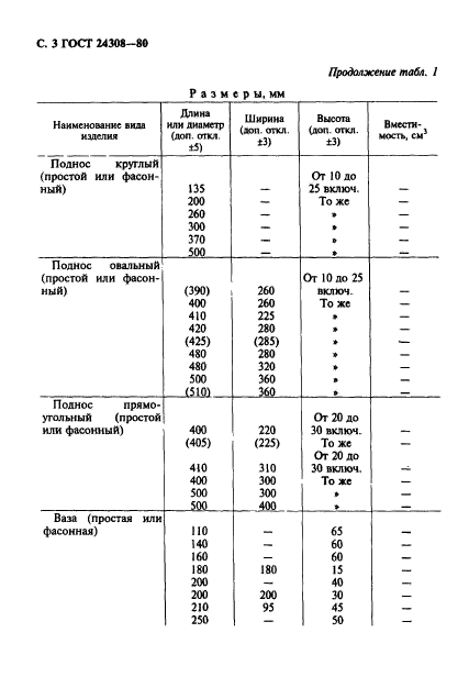  24308-80