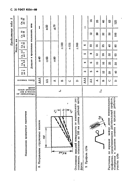  9324-80