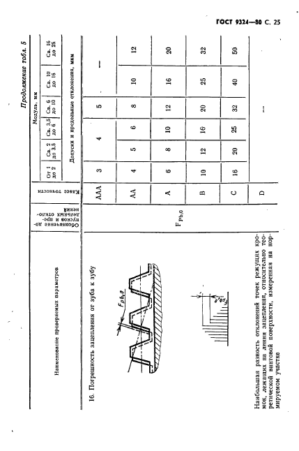  9324-80