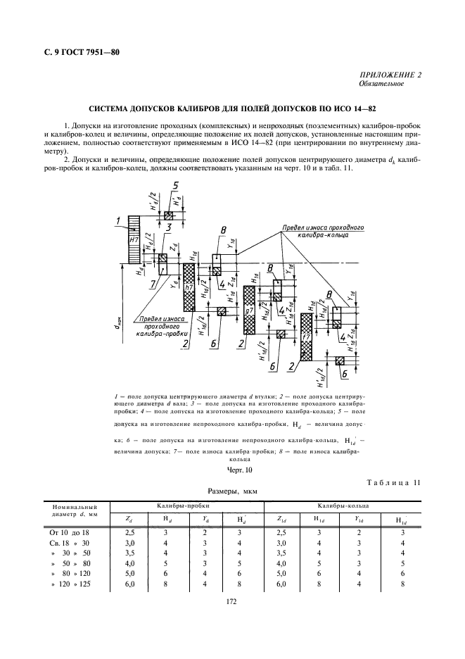  7951-80