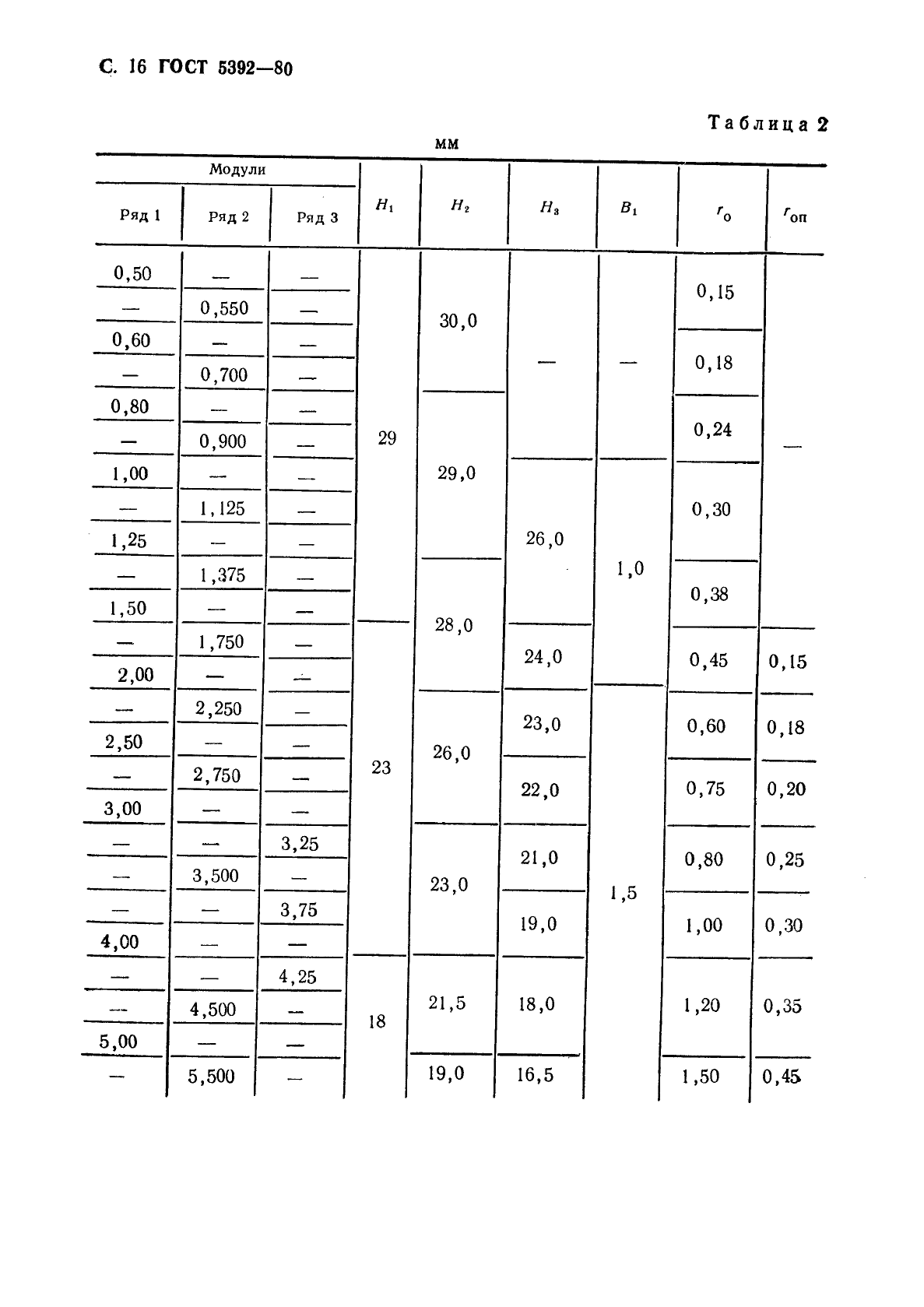  5392-80