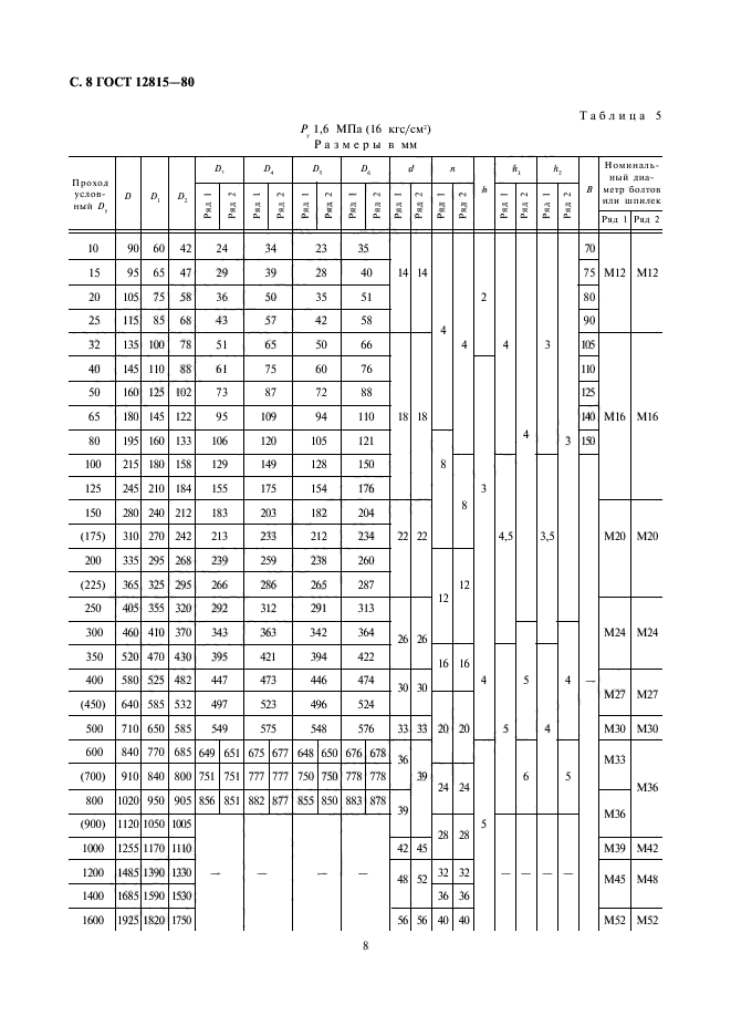  12815-80