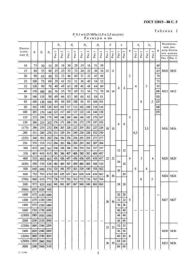  12815-80