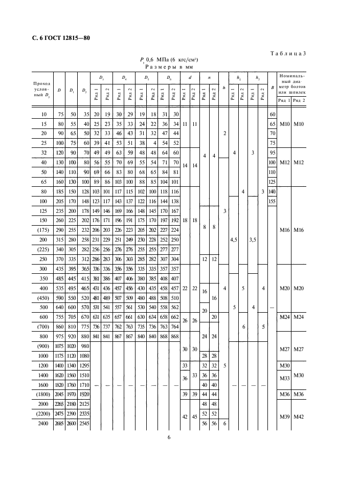  12815-80