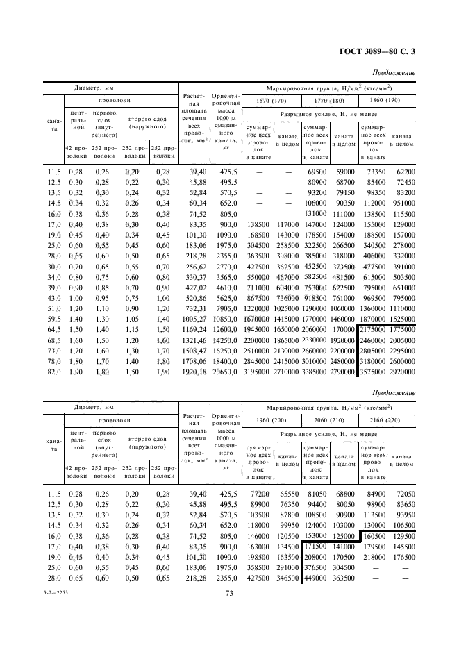  3089-80