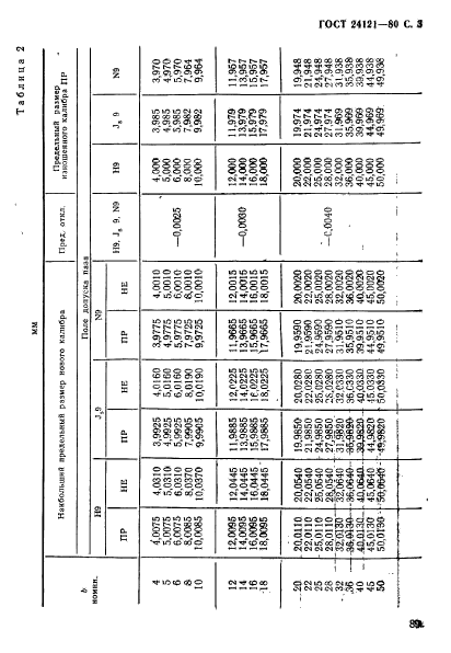  24121-80