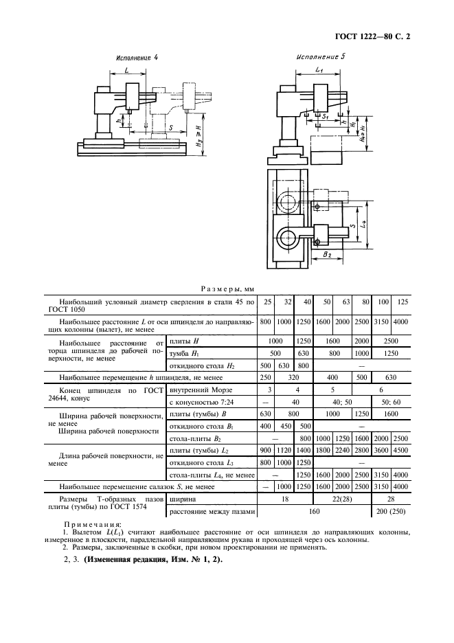  1222-80