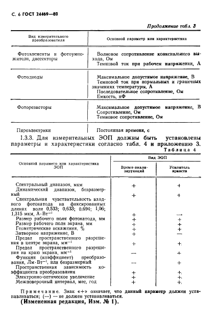  24469-80