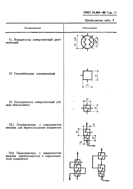  21.403-80