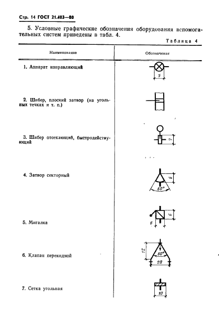  21.403-80