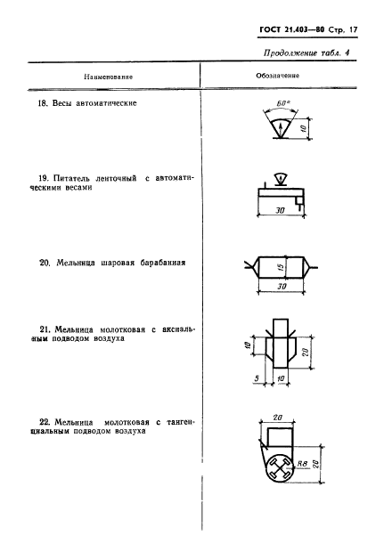  21.403-80