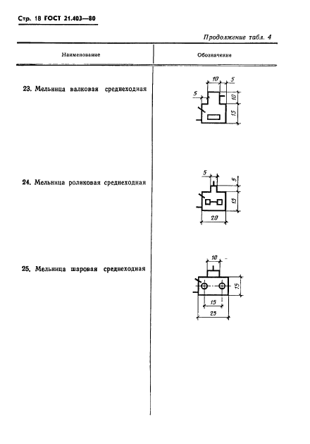  21.403-80