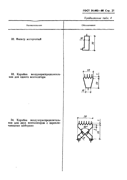  21.403-80