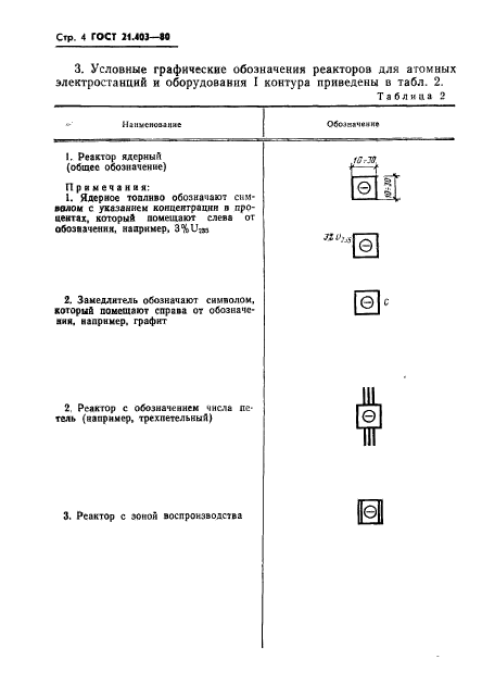  21.403-80