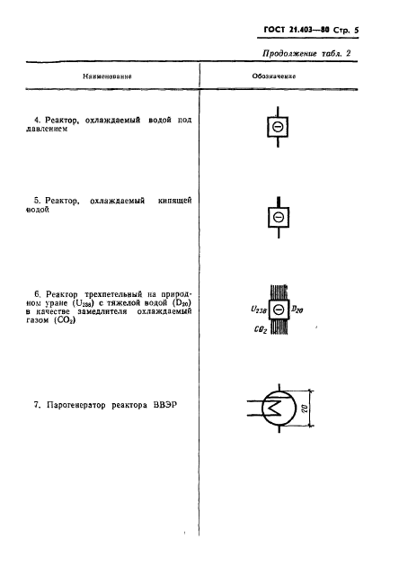  21.403-80