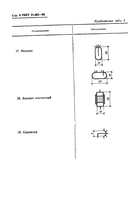  21.403-80