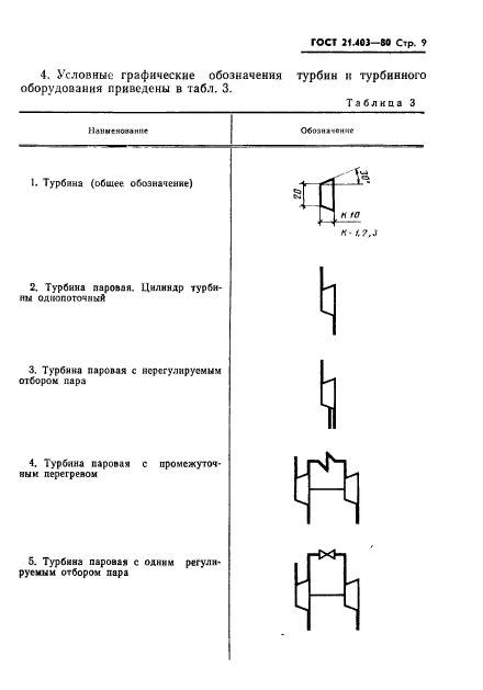  21.403-80