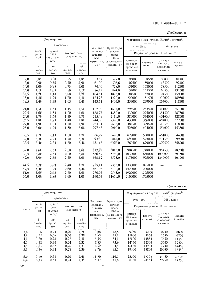  2688-80