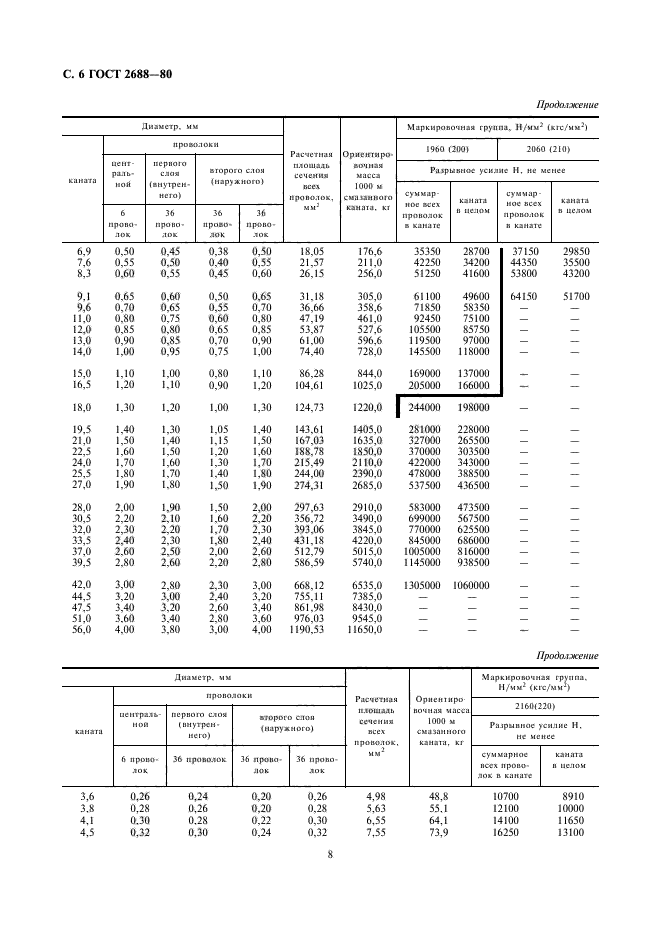  2688-80