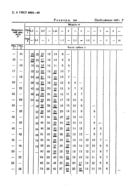  6033-80